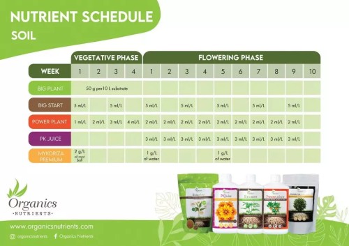Organic Nutrients Starter Kit + miarka tabelka nawozowa
