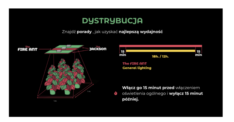 Grow The Jungle Lampa led The Fire Ant DR+FR 20W bloom booster na kwitnienie czerwone światło