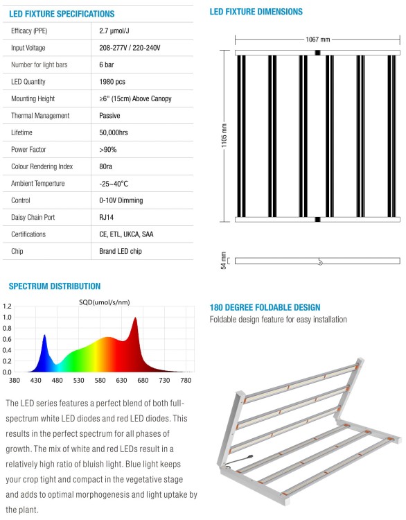l;ampa led vf krakow terps eco 720W