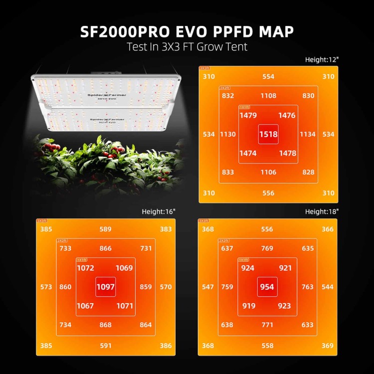 Spider Farmer SF2000 Pro 200W – mapa PPFD w namiocie 90x90