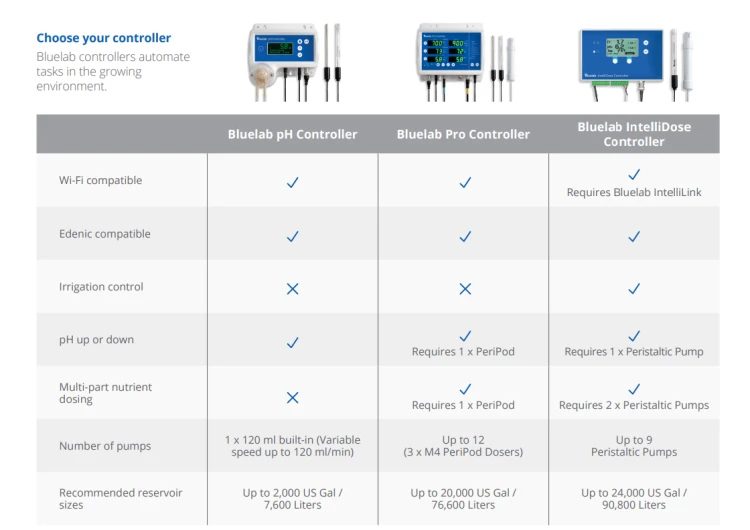 bluelab pro controller v2.jpg wifi