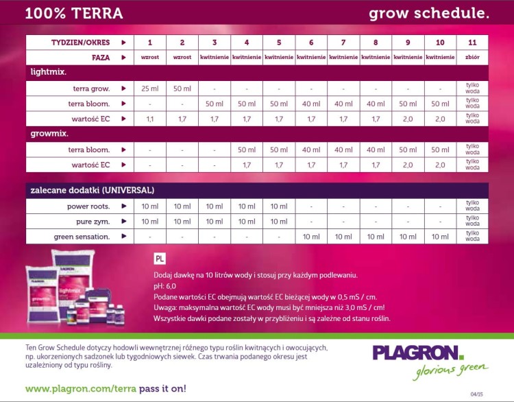 tabelka nawozowa plagron terra