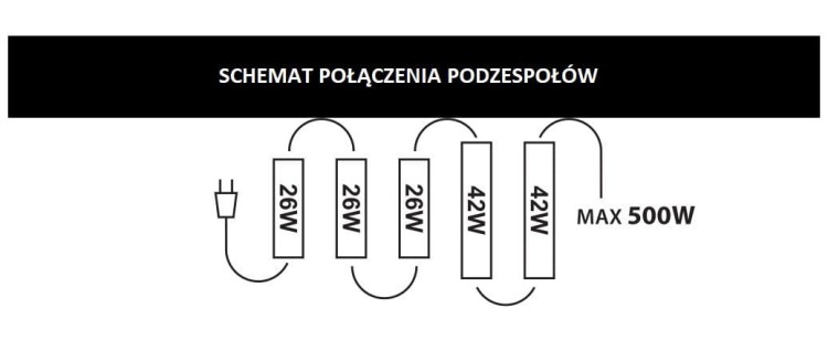 Lampa LED SSB do uprawy sadzonek i klonów 9500K połączenie szeregowe