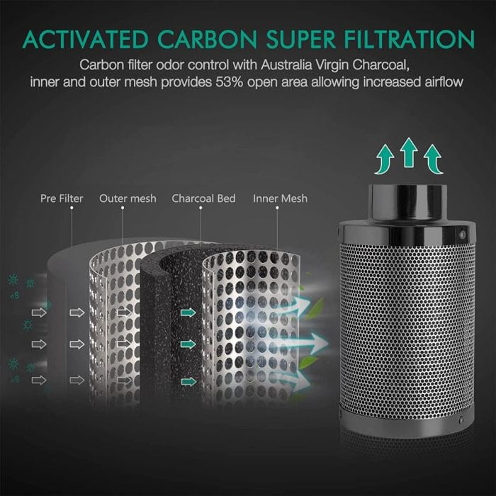 Filtr węglowy Inline Air Carbon mars hydro