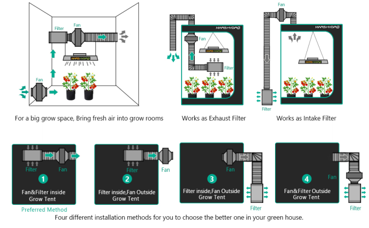 Mars-Hydro-Full-Grow-Kits.png