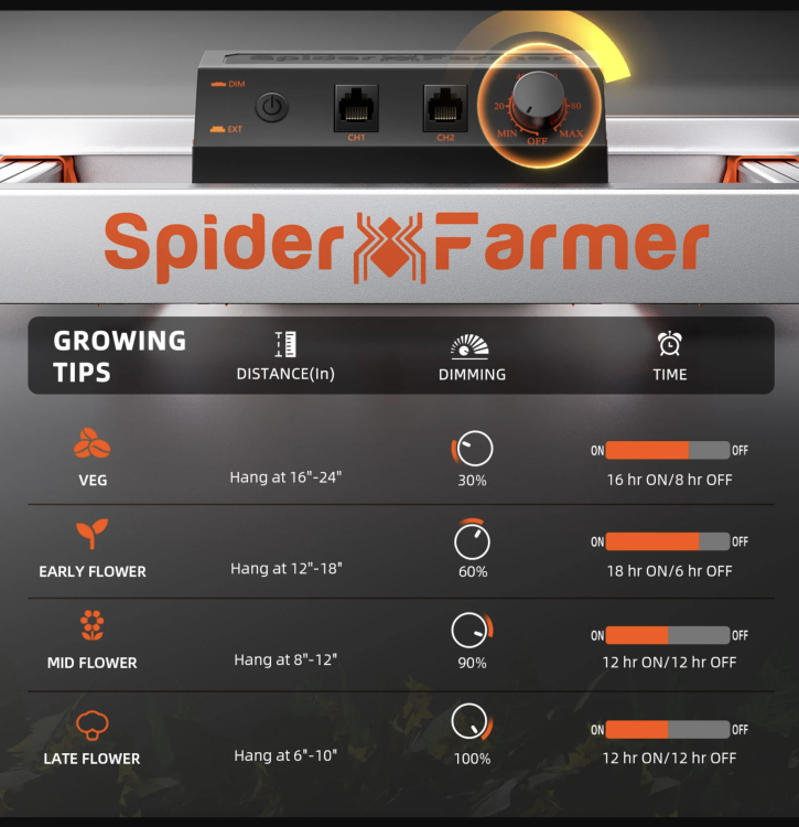 Spider Farmer 2xG5000 LED 2x480W 120x240x200cm Zestaw Uprawowy Growbox Kontroler Klimatu porady