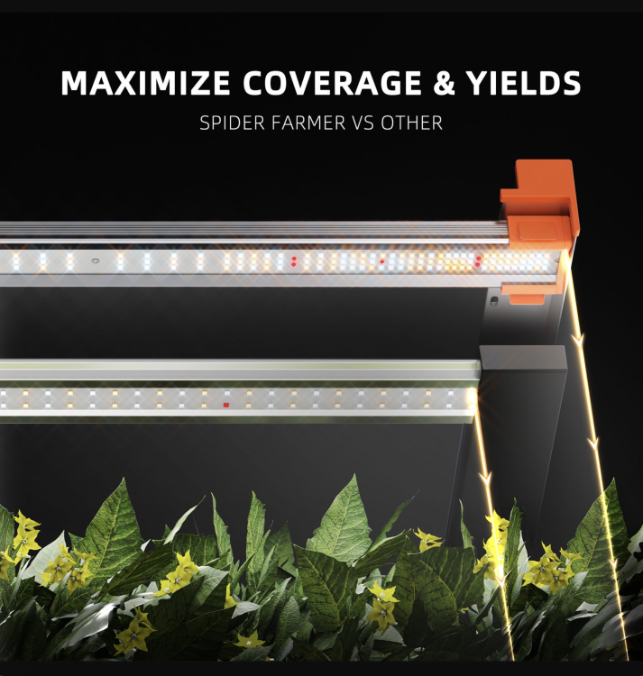 Spider Farmer G1000 LED 1000W 150x150x200cm Zestaw Uprawowy Growbox Kontroler Klimatu maksymalne pokrycie