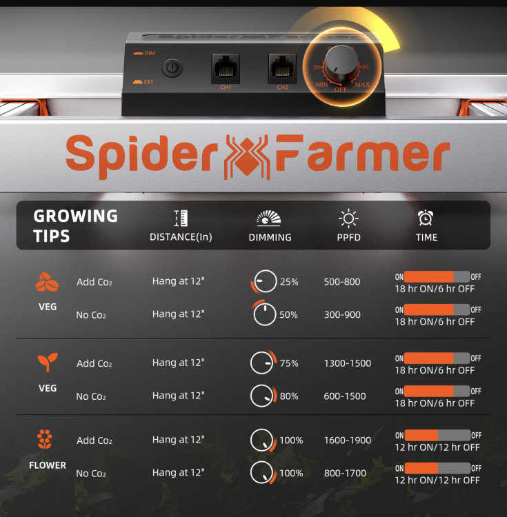 Spider Farmer G1000 LED 1000W 150x150x200cm Zestaw Uprawowy Growbox Kontroler Klimatu porady