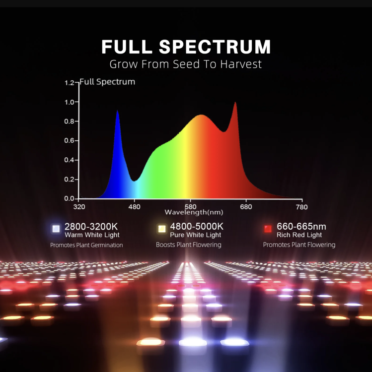 Spider Farmer G8600 LED 860W 150x150x200cm Zestaw Uprawowy Growbox Cyfrowy Kontroler Klimatu  full spectrum