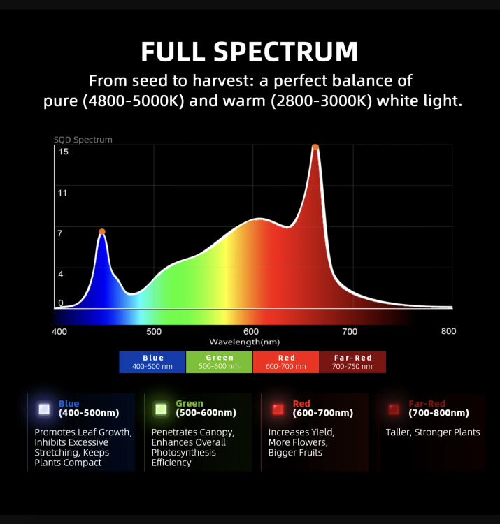 Spider Farmer G5000 LED 480W 120x120x200cm Zestaw Uprawowy Growbox Kontroler Klimatu full spectrum