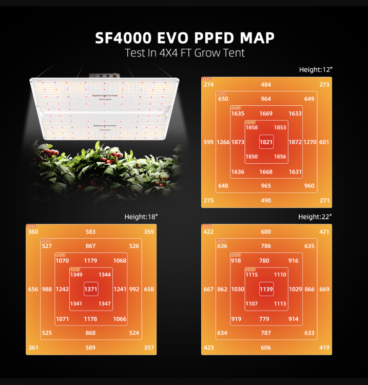 Spider Farmer SF4000 LED 450W EVO 120x120x200cm Zestaw Uprawowy Growbox Regulator Prędkości  ppfd