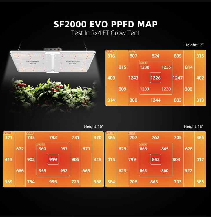 Spider Farmer SF2000 LED 200W EVO 120x60x180cm Zestaw Uprawowy Growbox Kontroler Klimatu  ppfd