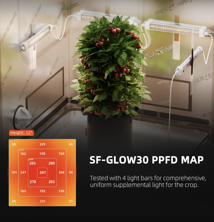 Spider Farmer Glow30 Pełne Spektrum LED Paski Świetlne do Uprawy Roślin  ppfd