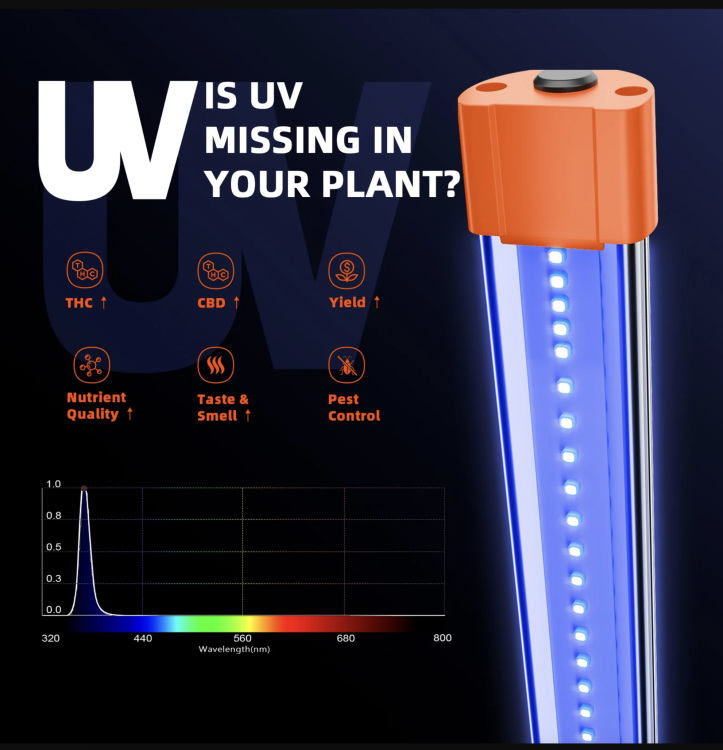 Spider Farmer LED Grow Light Bars UV i Podczerwień IR 60 cm Zestaw Doświetleniowy dla Roślin oswietlenie UV