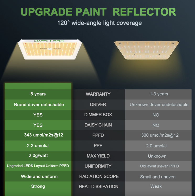 Mars Hydro TS 1000 LED 150W 70x70x160cm Zestaw Uprawowy Growbox z Aplikacją iFresh ulepszona wersja ts1000