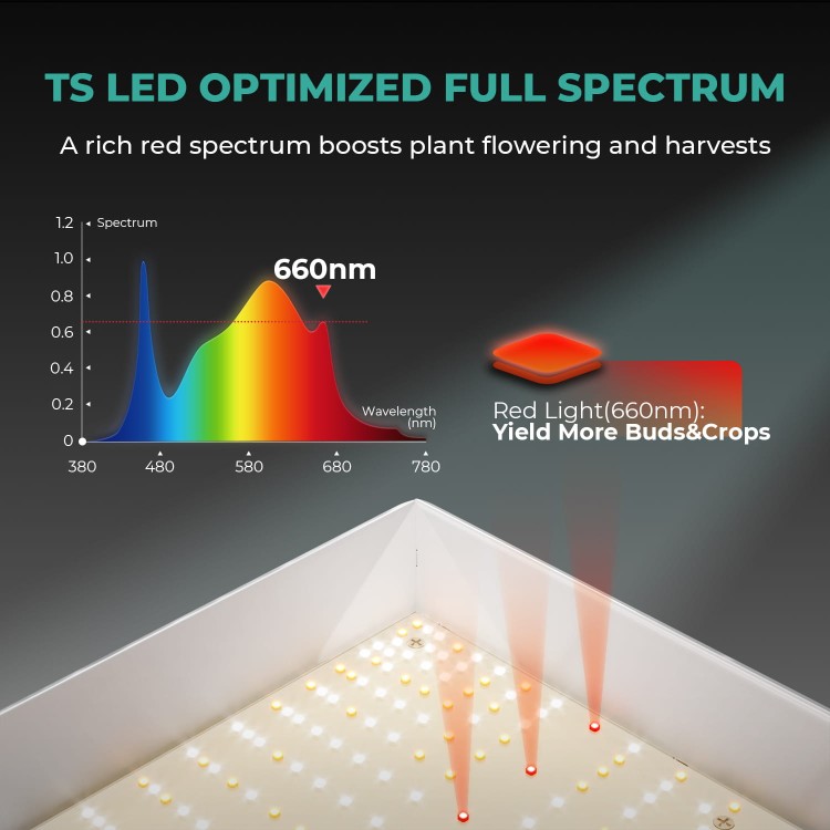 Mars-Hydro-TSL2000-LED-OPTIMIZED-FULL-SPECTRUM-1.jpg