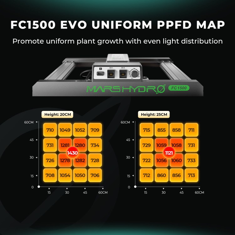 Mars Hydro FC1500 EVO LED 150W 70x70x160cm zestaw uprawowy growbox
