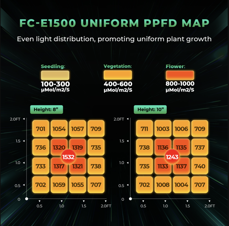 Mars Hydro FC-E1500 LED 150W 80x80x160cm Zestaw Uprawowy Growbox Regulator Prędkości  ppfd