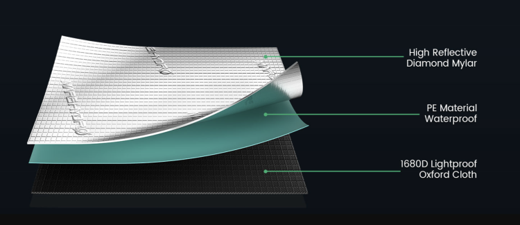 Mars Hydro FC E3000 LED 150W 100x100x180cm Zestaw Uprawowy Growbox Regulator Prędkości odbijalność