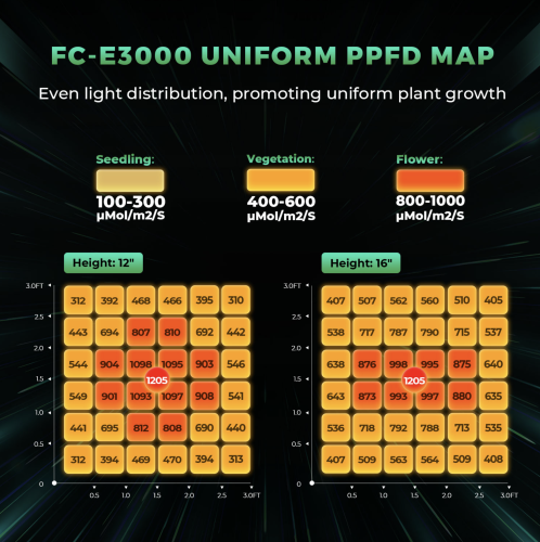 Mars Hydro FC E3000 LED 150W 100x100x180cm Zestaw Uprawowy Growbox Regulator Prędkości ppfd