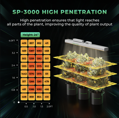 Mars Hydro SP 3000 LED 300W 120x60x180cm Zestaw Uprawowy Growbox Aplikacja iFresh ppfd