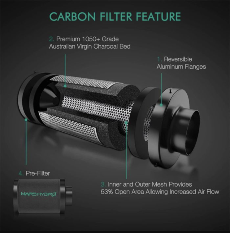 Mars Hydro SP 3000 LED 300W 120x60x180cm Zestaw Uprawowy Growbox  filtr