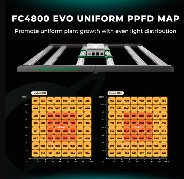 Mars Hydro FC 4800 LED 480W 120x120x200cm Zestaw Uprawowy Growbox Regulator Prędkości ppfd