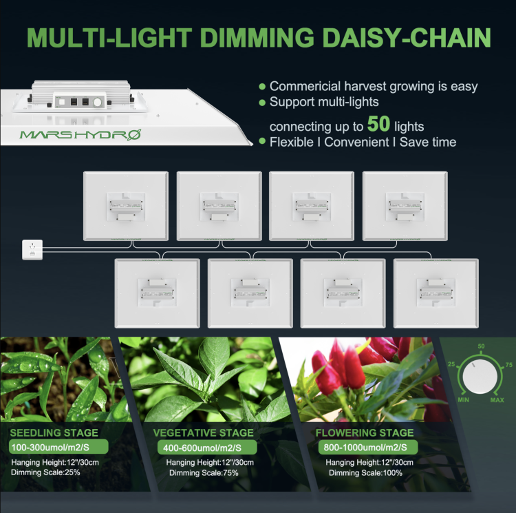 Mars Hydro TS 3000 LED 450W 150x150x200cm Zestaw Uprawowy Growbox Aplikacja iFresh dimm
