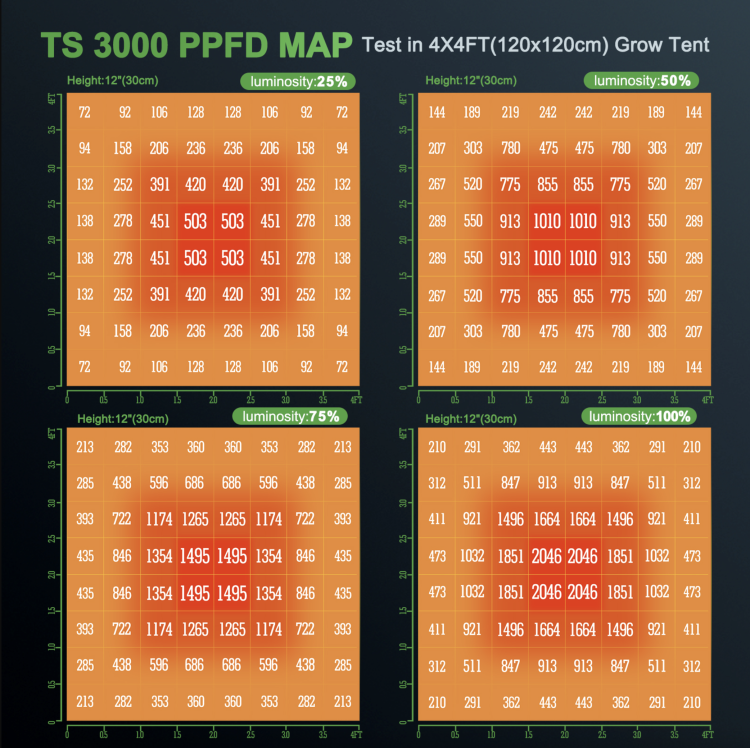 Mars Hydro TS 3000 LED 450W 150x150x200cm Zestaw Uprawowy Growbox Aplikacja iFresh ppfd