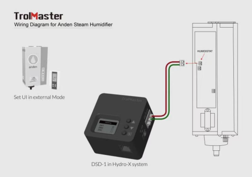 Trolmaster Hydro-X DST-1E Sterownik Temperatury do Zaawansowanego Zarządzania Klimatem schemat