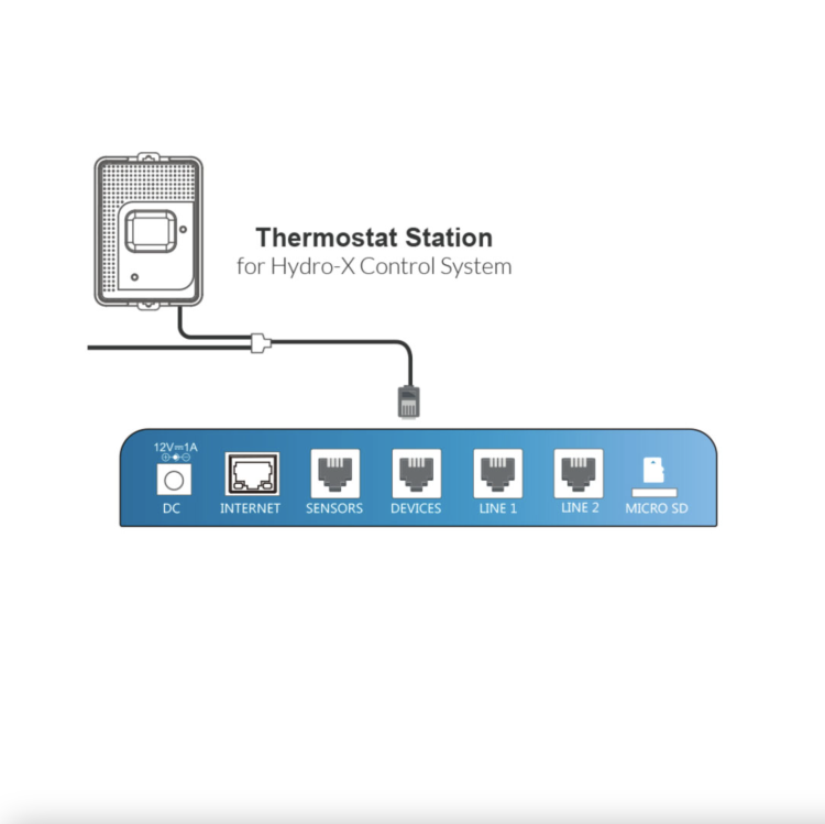 Trolmaster Hydro-X TS-1 Zaawansowany Kontroler do Zarządzania Systemami Klimatycznymi schemat
