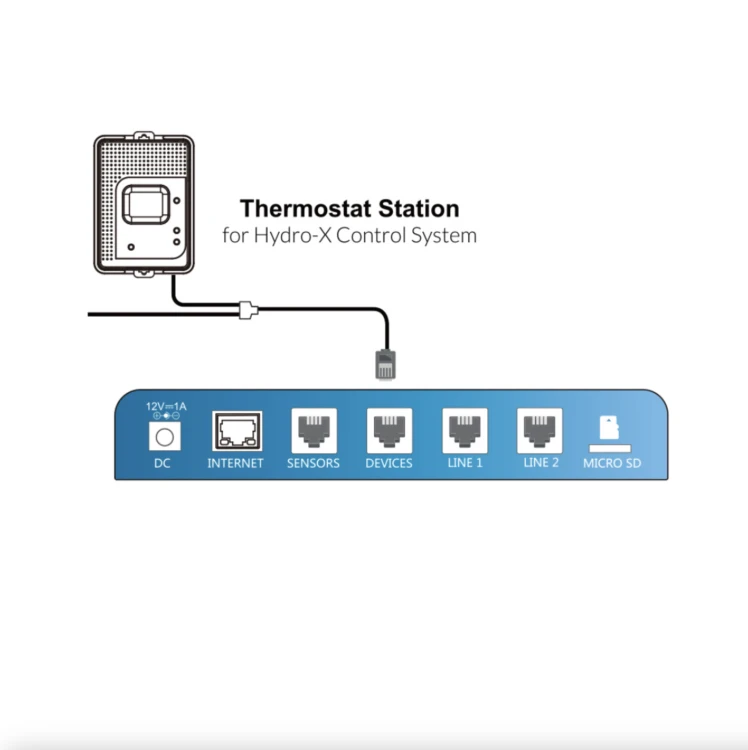 Trolmaster Hydro-X TS-2 Zaawansowany Kontroler do Zarządzania Systemami Klimatycznymi schemat