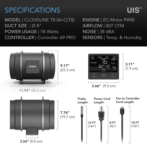 CLOUDLINE PRO T8 – Cichy Wentylator Kanałowy 200 mm z Kontrolerem Temperatury Wilgotności i VPD  specyfikacja