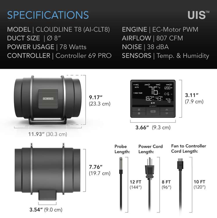 CLOUDLINE PRO T8 – Cichy Wentylator Kanałowy 200 mm z Kontrolerem Temperatury Wilgotności i VPD  specyfikacja