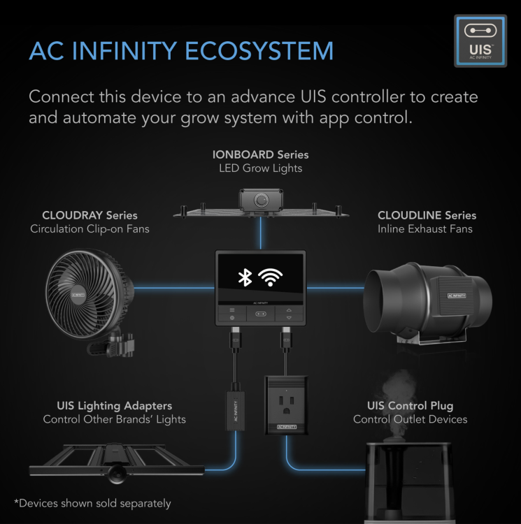 CLOUDLINE PRO T8 – Cichy Wentylator Kanałowy 200 mm z Kontrolerem Temperatury Wilgotności i VPD  eco system