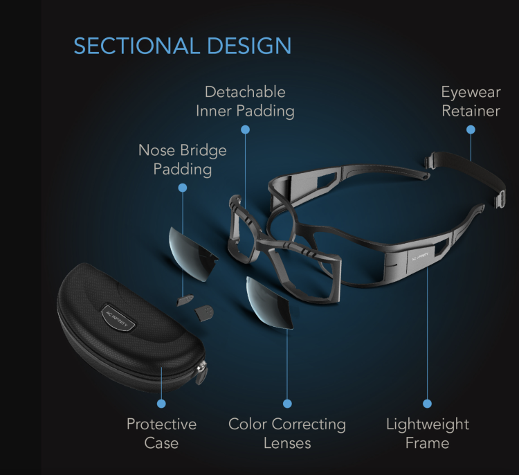 Okulary Ochronne do Pracy pod Lampami Grow – Redukcja UVA/UVB i Zmęczenia Oczu specyfikacja design