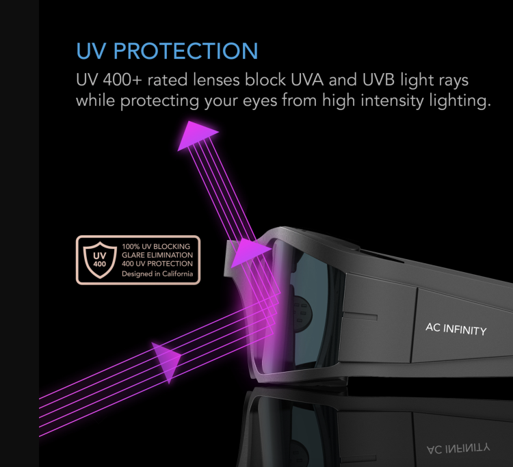Okulary Ochronne do Pracy pod Lampami Grow – Redukcja UVA/UVB i Zmęczenia Oczu specyfikacja uv protection
