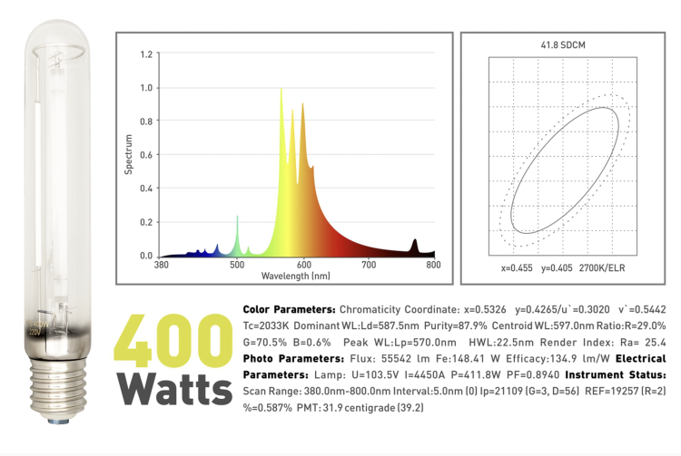Garden HighPro Lumaxpro HPS 600W żarówka sodowa E40 2000K na wzrost i kwitnienie
