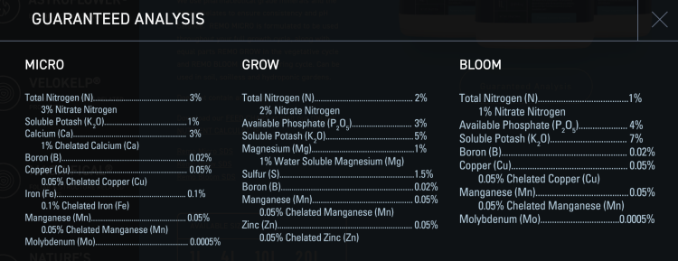 Remo Micro Grow Bloom – Kompleksowe nawozy bazowe dla roślin skład