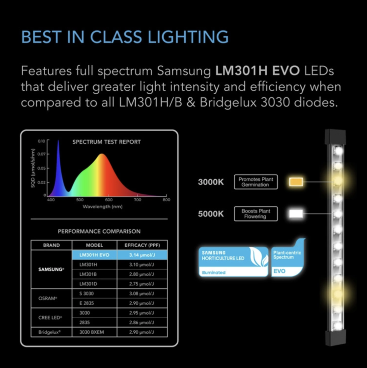 Lampa LED do uprawy roślin AC Infinity IONBEAM S16 Full Spectrum 3.14 µmol/J – 4 x 40 cm światło pomocnicze LED spektrum