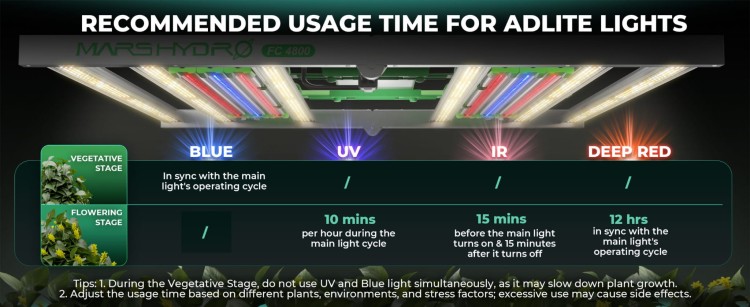 Mars Hydro ADlite