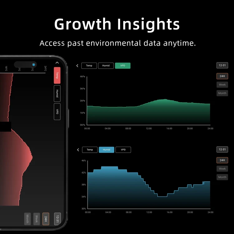 GGS-SERIES-PAST-ENVIROMENT-DATA.webp