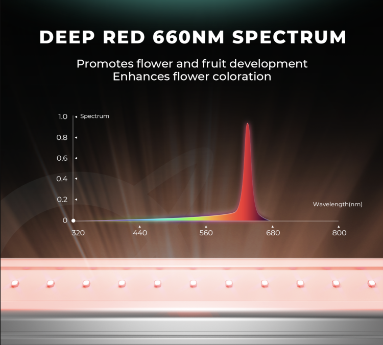 Zestaw Mars Hydro ADlite – światła pomocnicze LED deep red głeboka czerwien spektrum