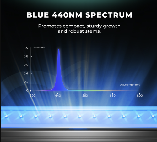 niebieskie blue spektrum Mars Hydro ADlite Smart Control Kit – Zestaw Listw LED UV+IR+Red+Blue z iTime Smart Timer