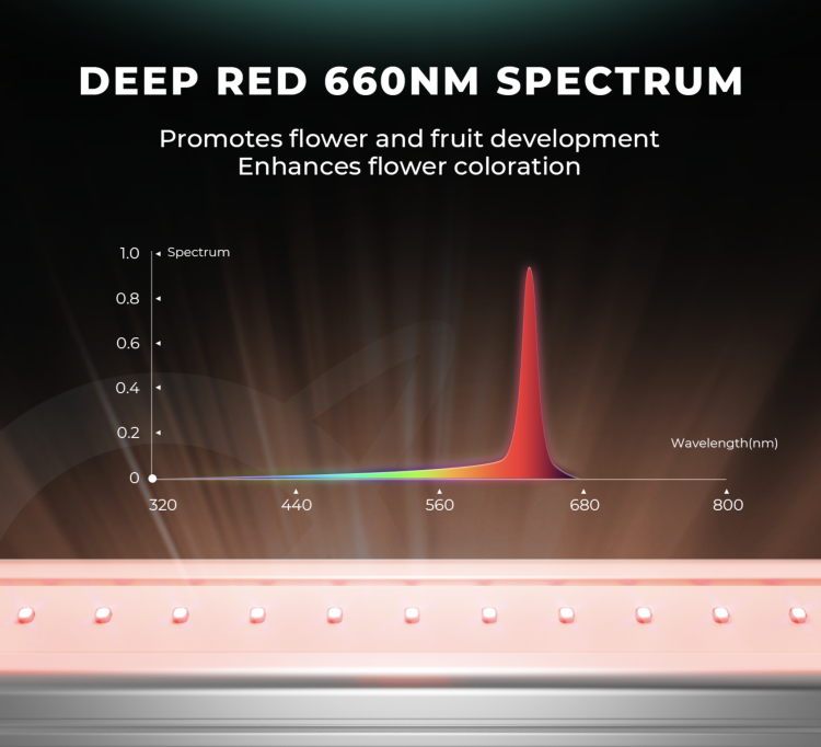 Mars Hydro ADlite Smart Control Kit – Zestaw Listw LED UV+IR+Red+Blue z iTime Smart Timer deep red gleboka czerwien spektrum