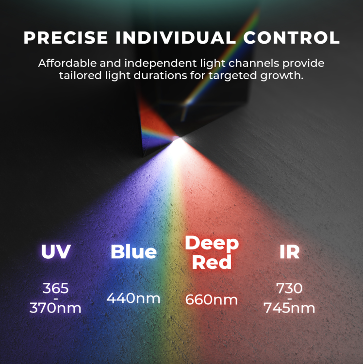 Mars Hydro ADlite Smart Control Kit – Zestaw Listw LED UV+IR+Red+Blue z iTime Smart Timer specyfikacja nm