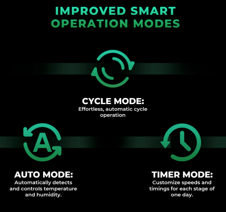 Wentylator kanałowy Ifresh Smart Inline WIFI