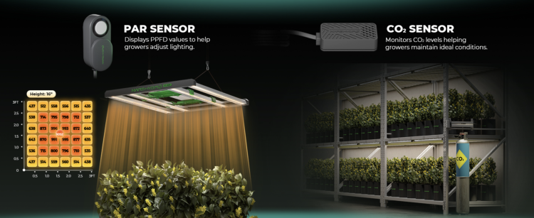 Lampa LED Mars Hydro zawieszona nad roślinami, obok wizualizacja rozkładu PPFD i czujników PAR oraz CO₂.