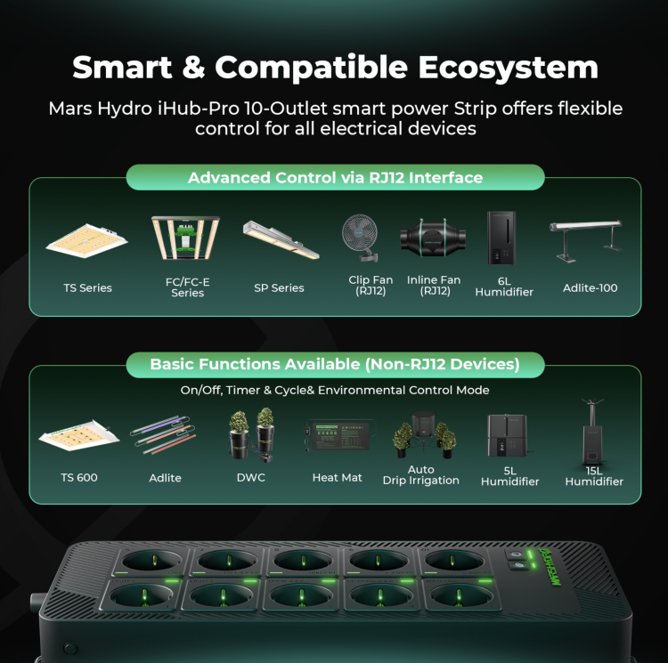 Grafika reklamowa przedstawiająca system Mars Hydro iHub Pro w formie listwy zasilającej z 10 gniazdkami. Pokazano kompatybilne urządzenia (np. lampy LED, wentylatory, nawilżacze, systemy Adlite, DWC, maty grzewcze, nawadnianie).