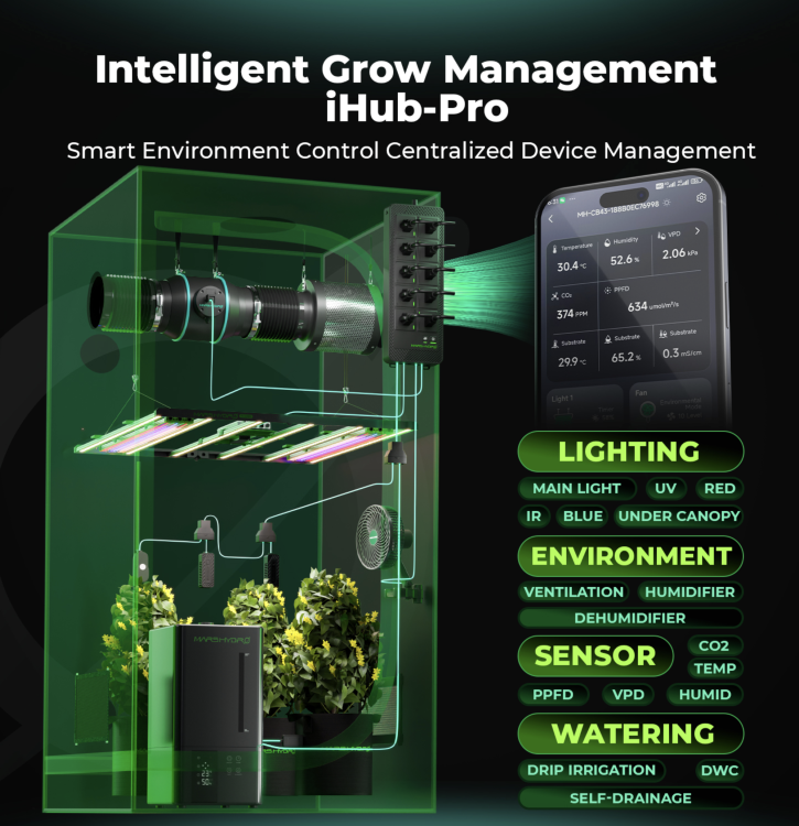 Schemat inteligentnego zarządzania uprawą (Intelligent Grow Management iHub-Pro). Na grafice growbox z lampami, wentylacją, czujnikami i nawilżaczem – wszystko podłączone do systemu iHub Pro.